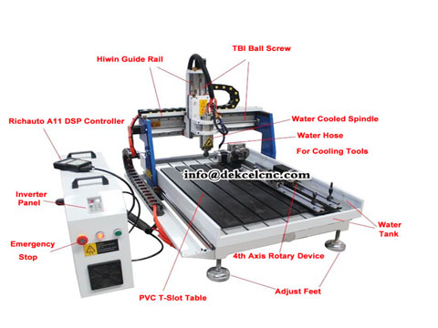 CNC Router Systems Basics-let you get updated