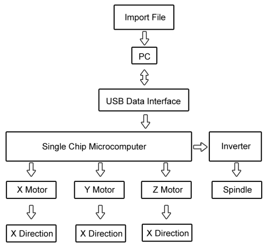 Classification and Application of CNC Router Carving Machine and Laser ...