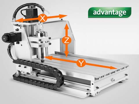 The advantage of small CNC wood router